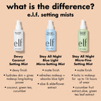 Stay All Night Blue Light Micro-Setting Mist